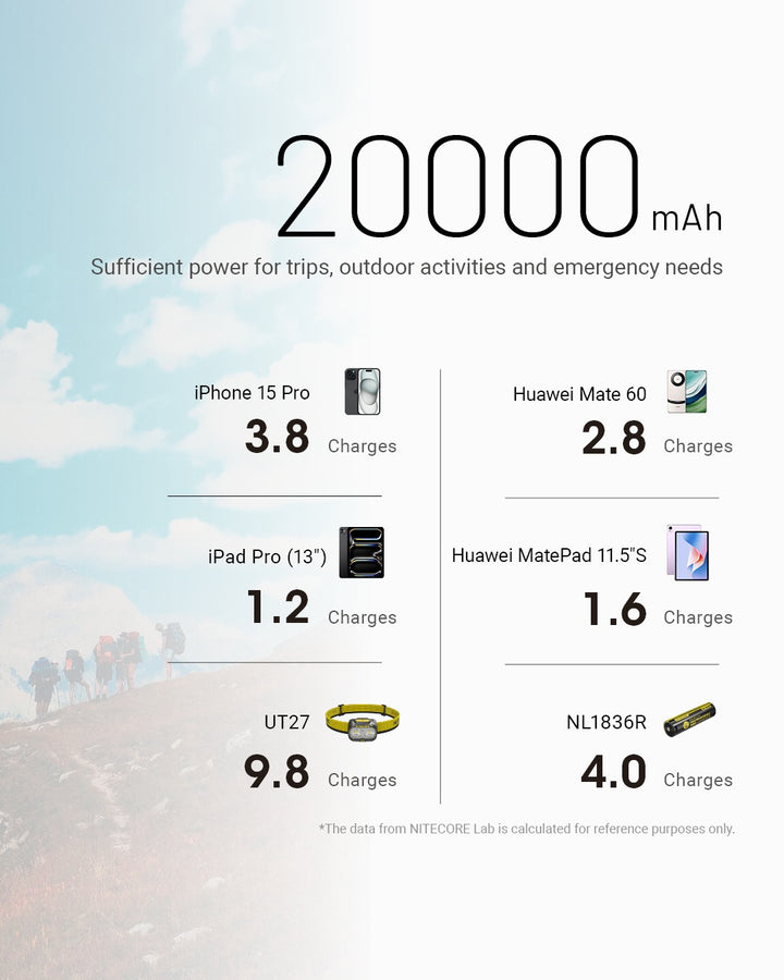 NB20000 Carbon Fiber Energy Brick (20,000mAh 3A GEN3)
