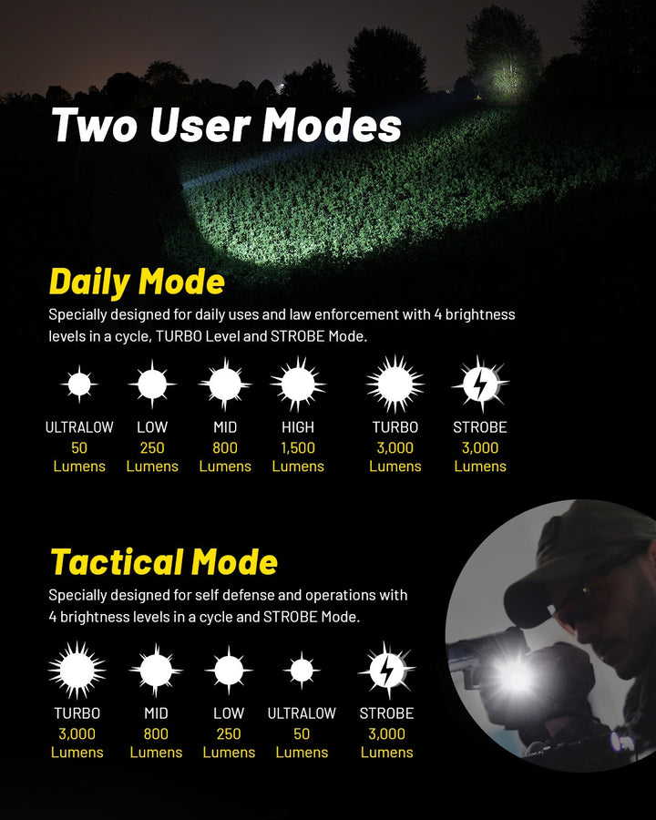 P23i - 3000 lumens (Bundle)