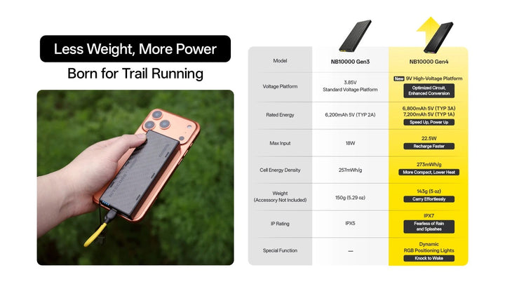 NB10000 Carbon Fiber Energy Brick (10,000mAh 3A GEN4)