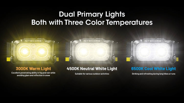 NU25 MCT - 400 lumens