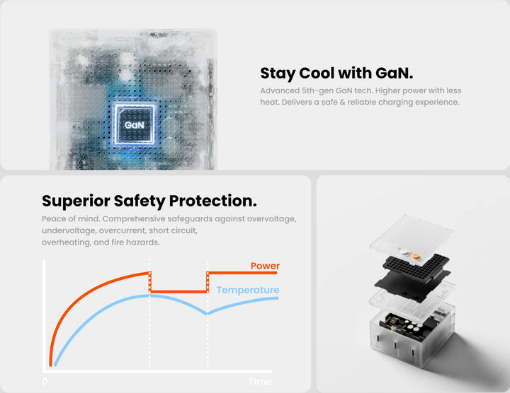Sharge Pixel 140 (140W GaN Charger)