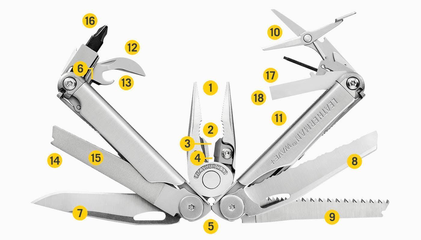 Leatherman new wave vs wave plus sales