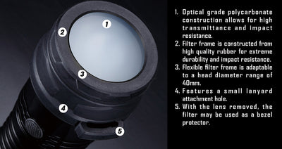 40mm Slip-On Filters
