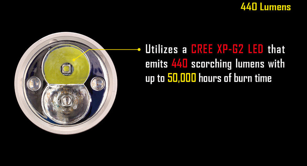 CU6 - 440 lumens (Bundle)