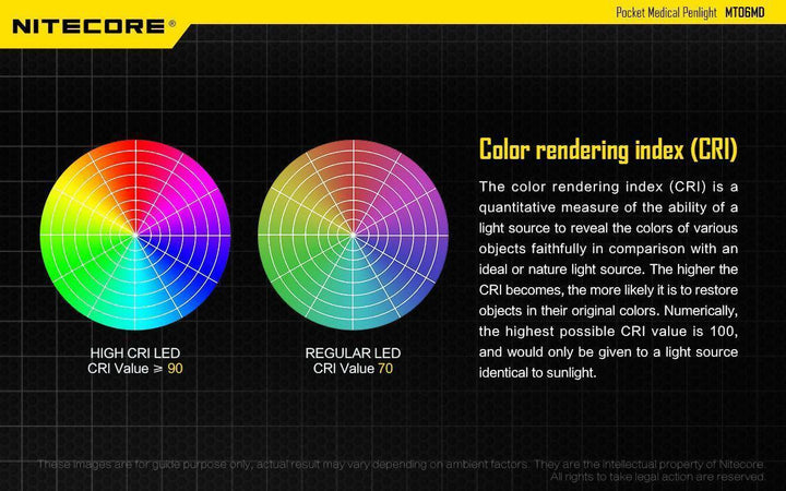 MT06MD - 180 lumens - Nitecore Singapore