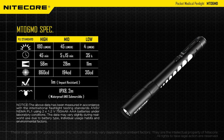 MT06MD - 180 lumens - Nitecore Singapore