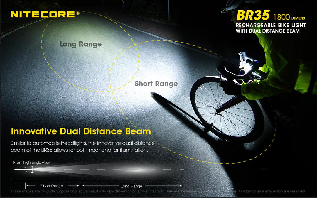 BR35 Bike Light - 1800 lumens - Nitecore Singapore