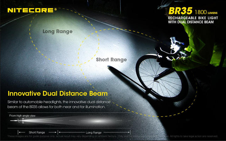 BR35 Bike Light - 1800 lumens - Nitecore Singapore