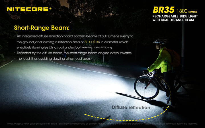 BR35 Bike Light - 1800 lumens - Nitecore Singapore