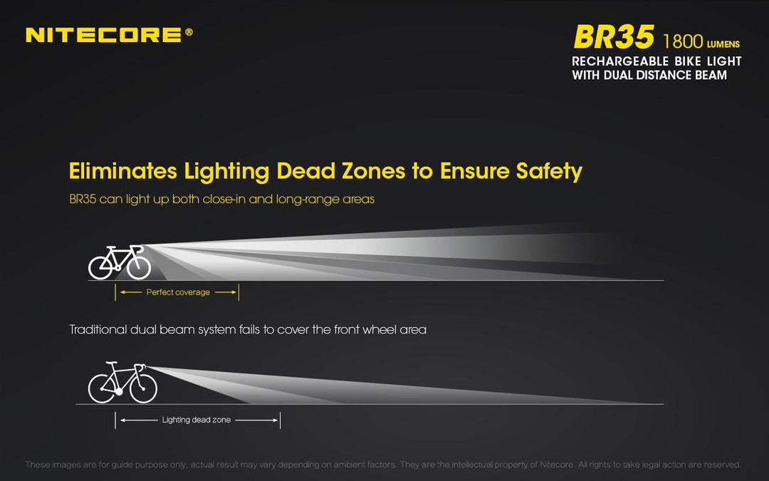 BR35 Bike Light - 1800 lumens - Nitecore Singapore