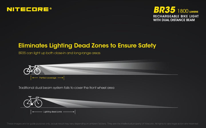 BR35 Bike Light - 1800 lumens - Nitecore Singapore