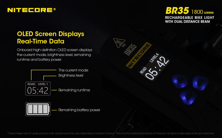 BR35 Bike Light - 1800 lumens - Nitecore Singapore