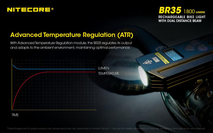 BR35 Bike Light - 1800 lumens - Nitecore Singapore