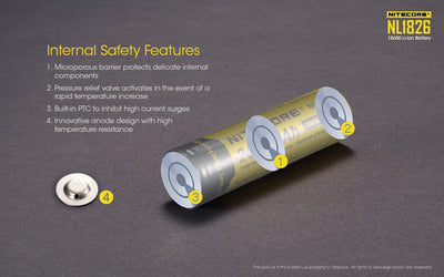 NL1826 (18650 - 2600mAh)