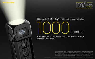TUP - 1000 lumens