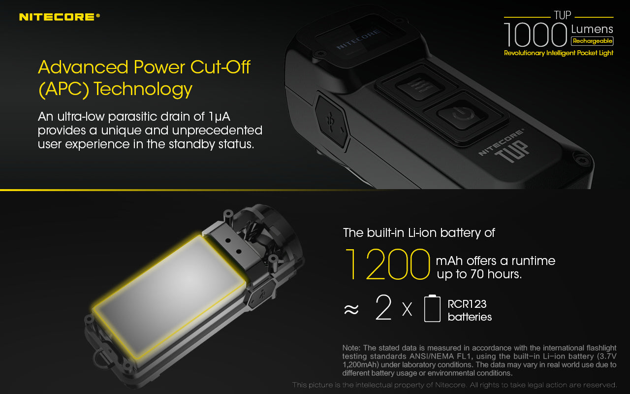 TUP - 1000 lumens