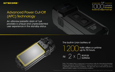 TUP - 1000 lumens