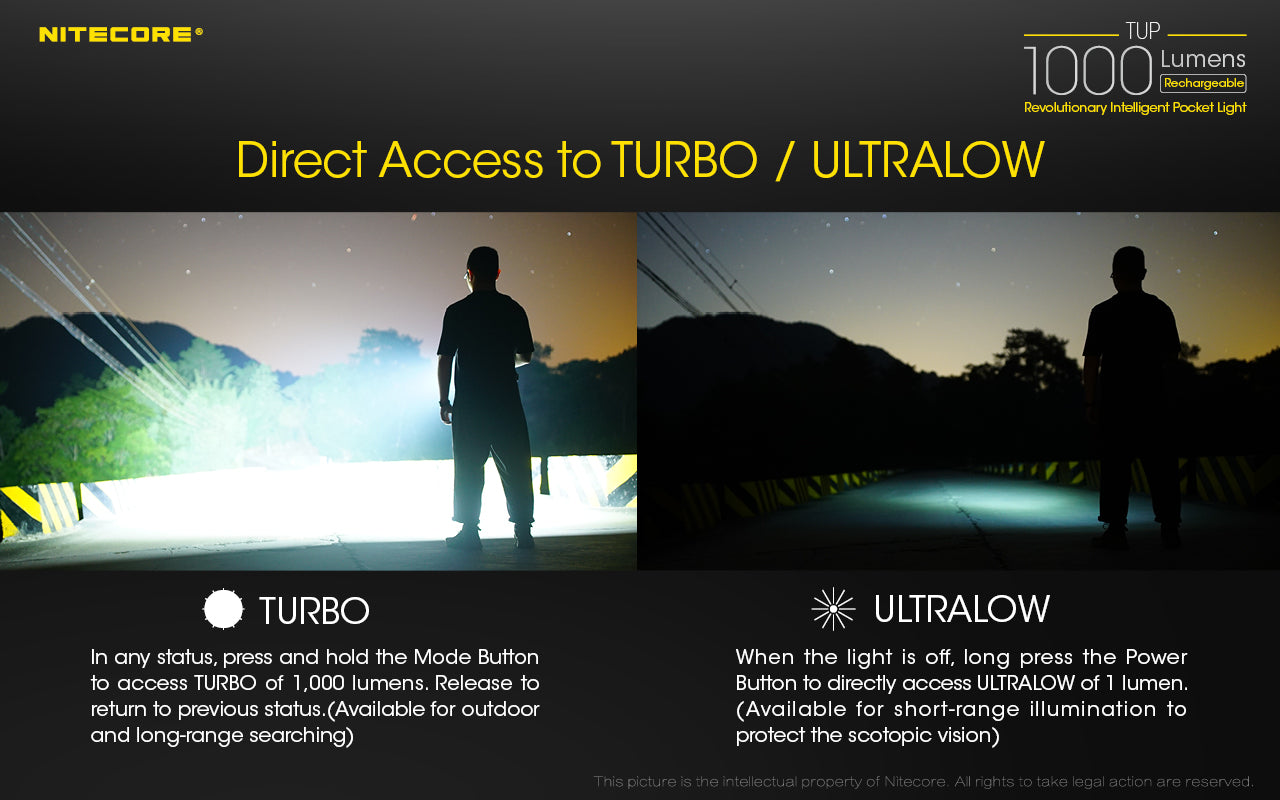 TUP - 1000 lumens