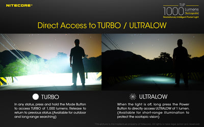 TUP - 1000 lumens