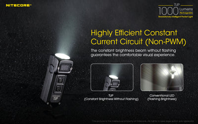 TUP - 1000 lumens