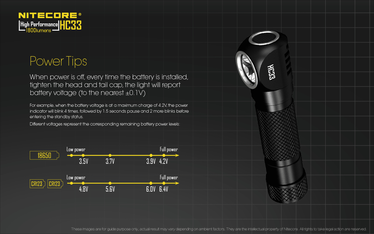 HC33 - 1800 lumens (Bundle)