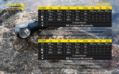 HC33 - 1800 lumens