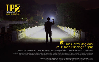TIP2 - 720 lumens