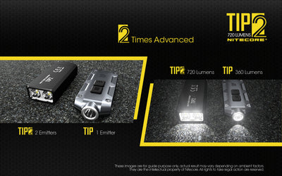 TIP2 - 720 lumens