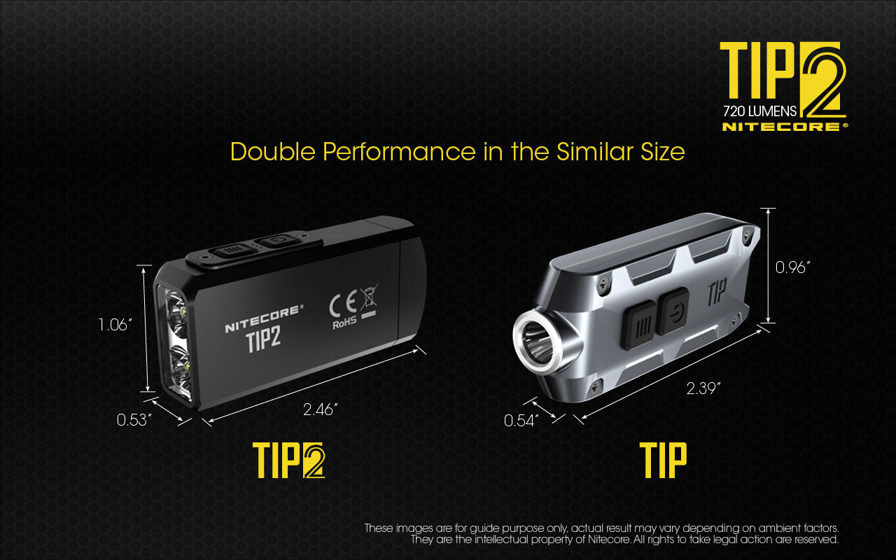 TIP2 - 720 lumens