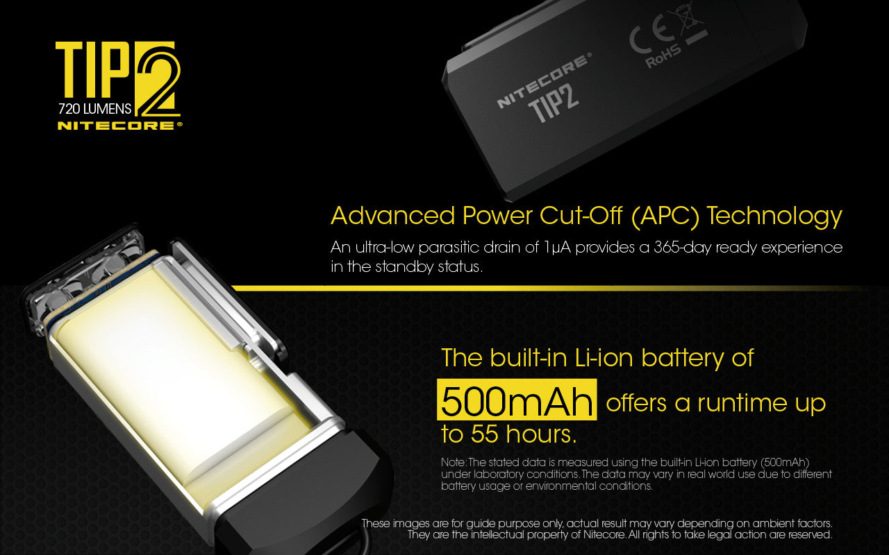 TIP2 - 720 lumens