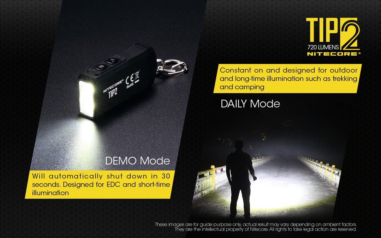 TIP2 - 720 lumens
