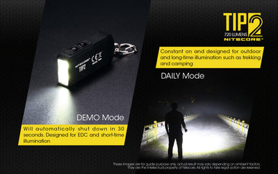 TIP2 - 720 lumens