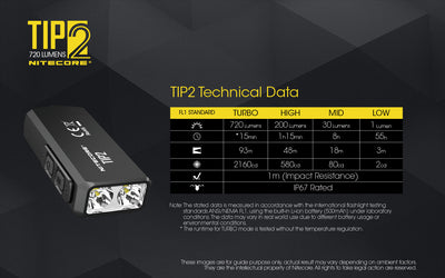 TIP2 - 720 lumens