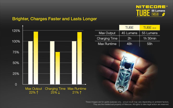 Tube 2.0 - 55 lumens - Nitecore Singapore