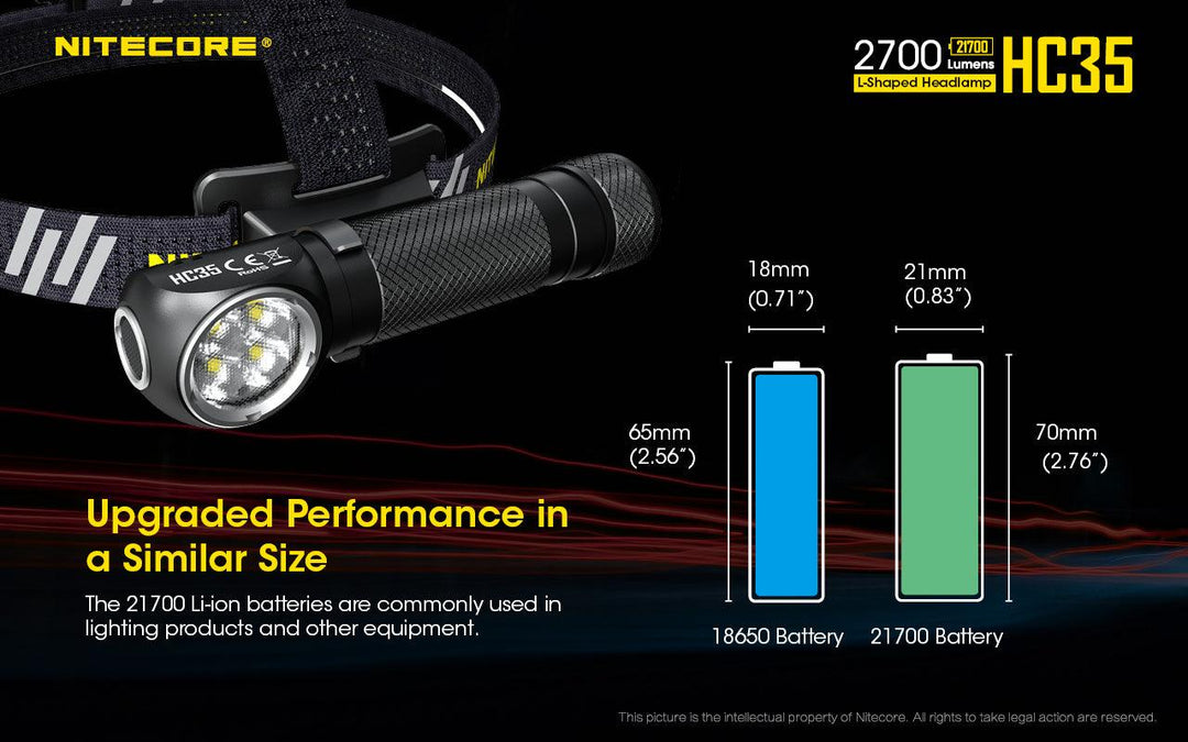 HC35 Headlamp - 2700 lumens - Nitecore Singapore