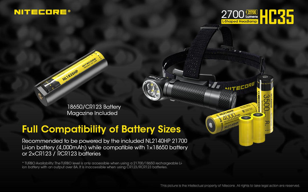HC35 Headlamp - 2700 lumens - Nitecore Singapore