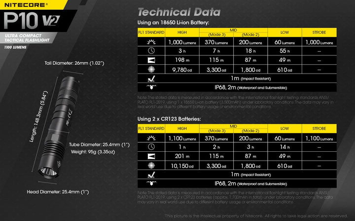 P10 V2 - 1100 lumens - Nitecore Singapore