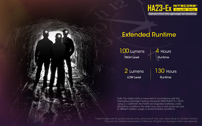 HA23-EX Headlamp - 100 lumens (Intrinsically Safe)