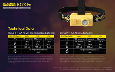 HA23-EX Headlamp - 100 lumens (Intrinsically Safe)