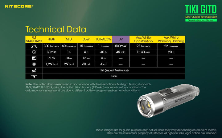 TIKI (GREEN Glow In The Dark) - 300 lumens - Nitecore Singapore