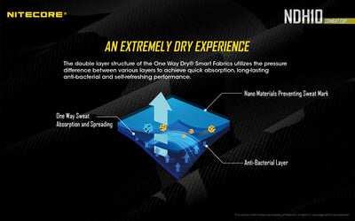 NDH10 Combat Cap (Nano Fabrics)