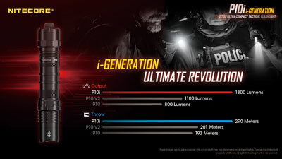 P10i - 1800 lumens (Bundle)