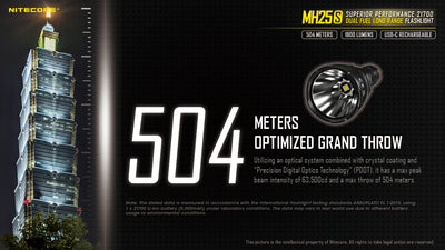 MH25S - 1800 lumens