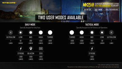 MH25S - 1800 lumens