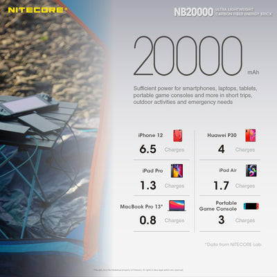 NB20000 Carbon Fiber Energy Brick (20,000mAh 3A 45W) Bundle