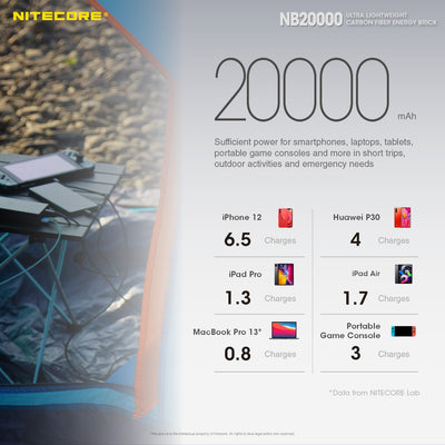 NB20000 Carbon Fiber Energy Brick (20,000mAh 3A 45W)