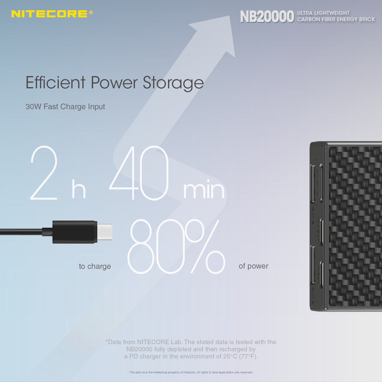 NB20000 Carbon Fiber Energy Brick (20,000mAh 3A 45W) Bundle