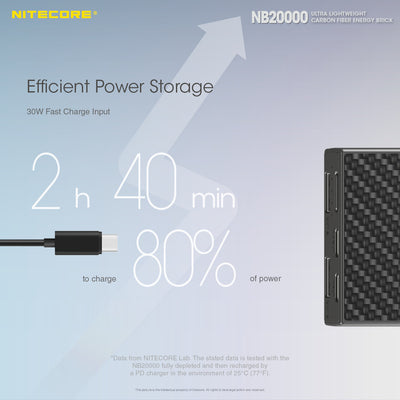 NB20000 Carbon Fiber Energy Brick (20,000mAh 3A 45W) Bundle