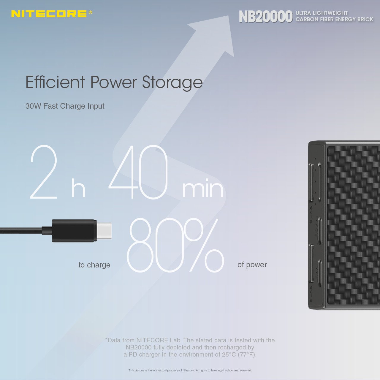 NB20000 Carbon Fiber Energy Brick (20,000mAh 3A 45W)