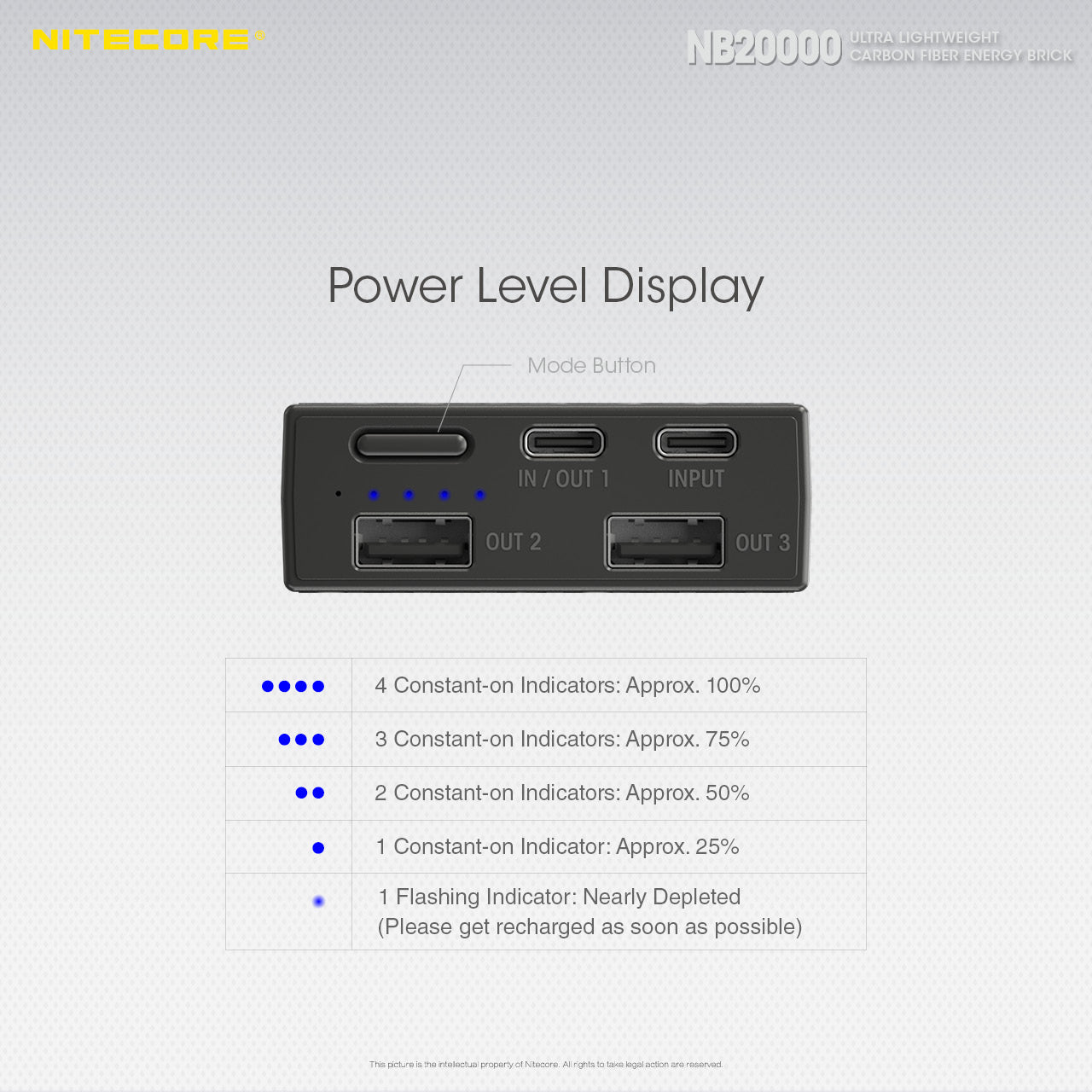 NB20000 Carbon Fiber Energy Brick (20,000mAh 3A 45W) Bundle